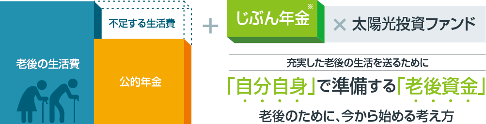 人生１００年時代、老後資金はじぶんで準備