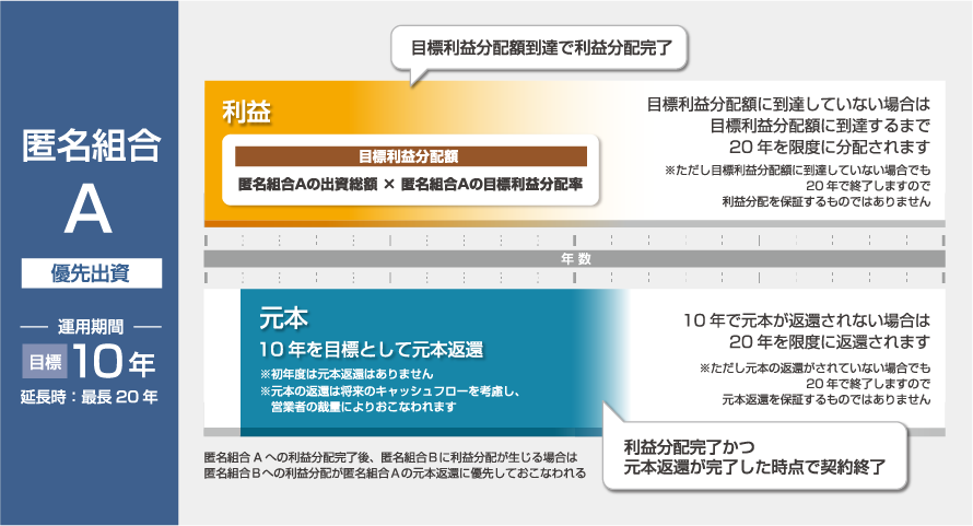 案件に応募