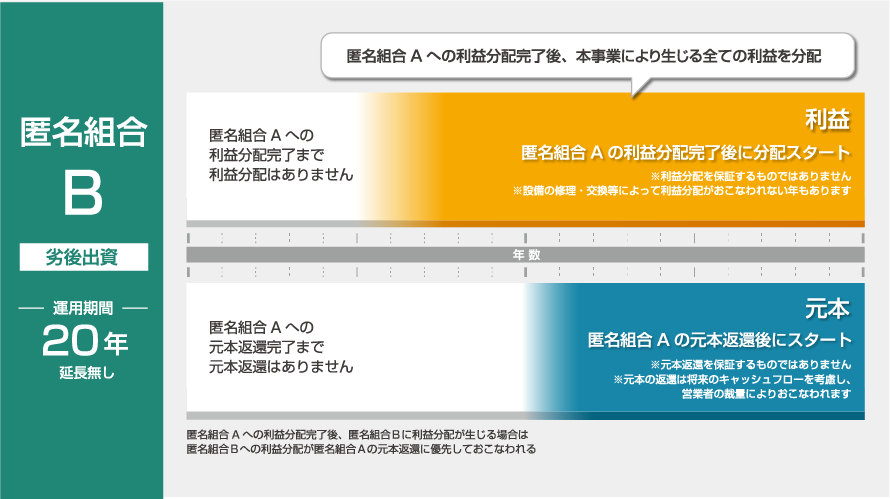 基本的な仕組み