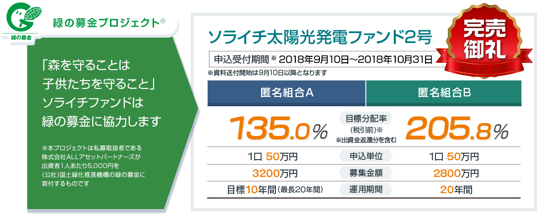 2号ファンド資料請求 予約受付中