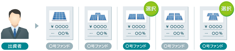 案件に応募