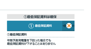 ①最低保証賃料は確保