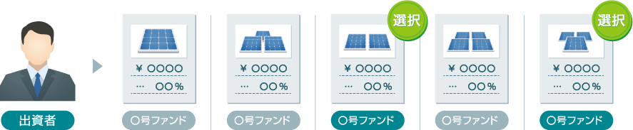 案件に応募