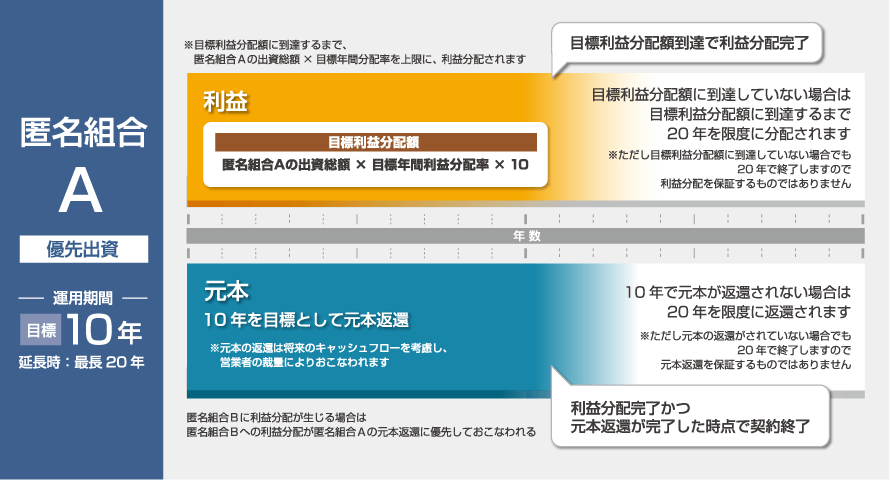 案件に応募