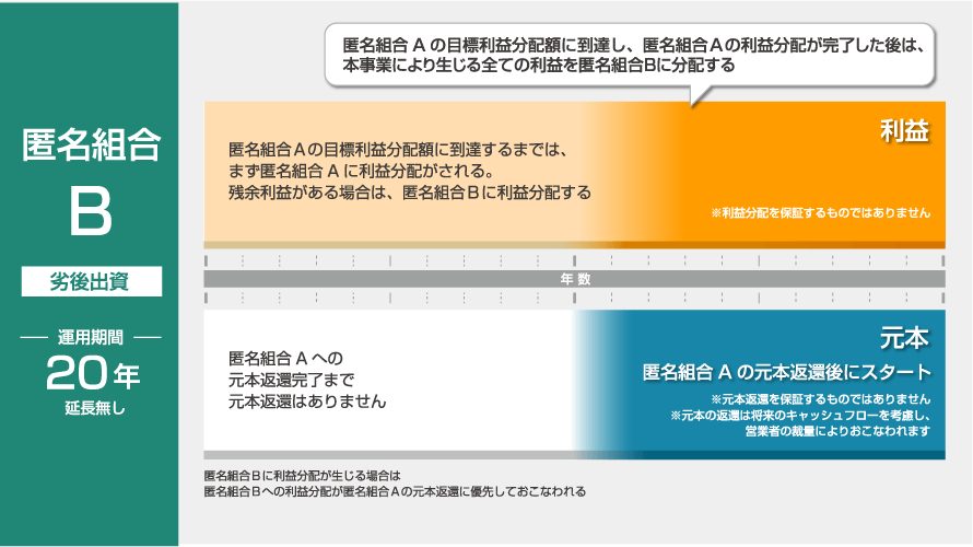 基本的な仕組み